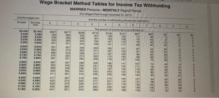 of wages. *The SUTA tax rate is 5.7% for the first $7,000