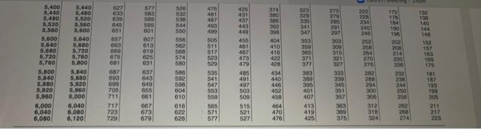 in all tabs in this excel file) 1- Fill up the tables