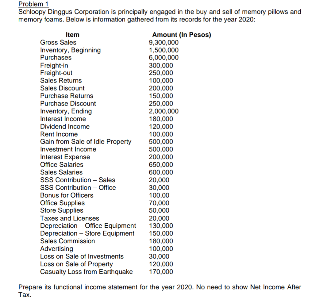 pls answer fast within 1 hour Problem 1 Schloopy Dinggus Corporation is