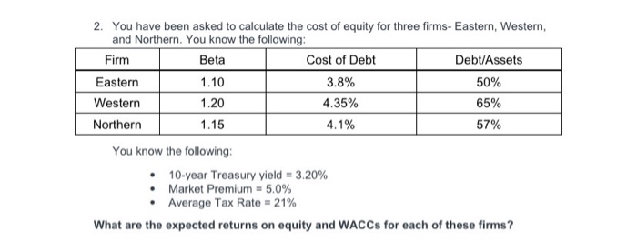  Please show all Excel formulas. 2. You have been asked to