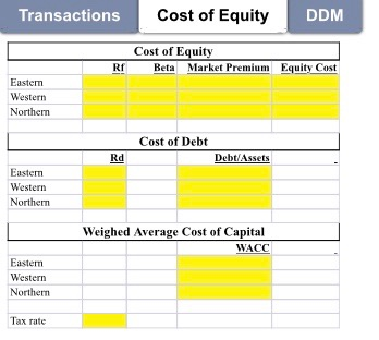 calculate the cost of equity for three firms- Eastern, Western, and Northern.