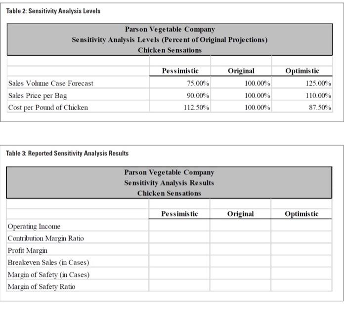 Che Panel : Sales and Marketing Date . 15 pcted poundsperate 12