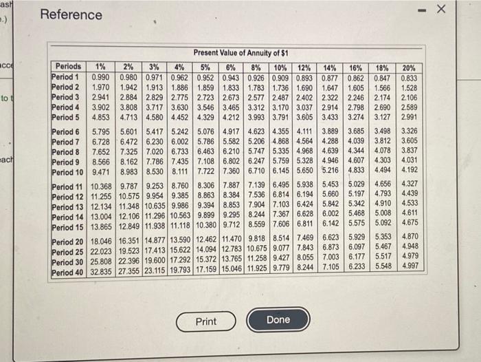 the NPV method to determine whether Root Products should invest in the