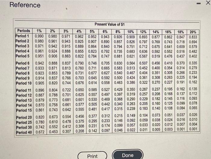 inflows of $64,000. Root Products requires an annual retum of 14% on