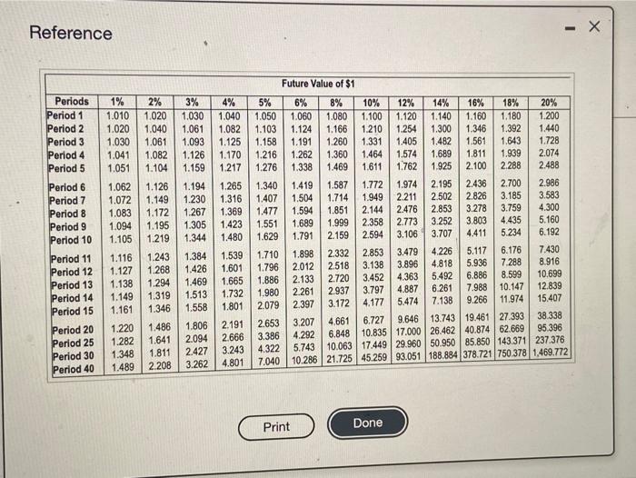 projects the Project B costs $385,000 and offers nine annual net cash