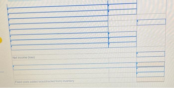 units Sales price per unit Units produced this year Units sold this