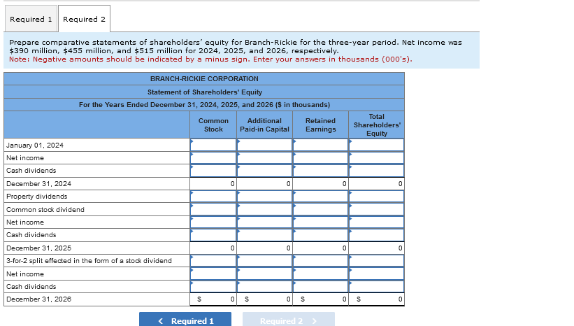 Listed below are the transactions that affected the shareholders equity of Branch-Rickie