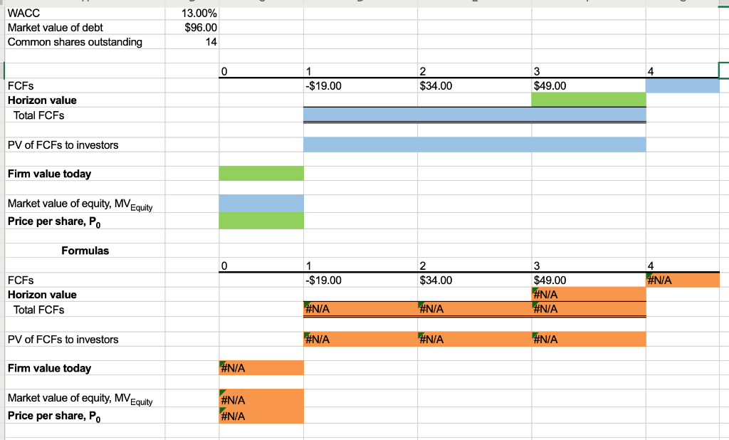 fast-growing supplier of office products. Analysts project the following free cash flows