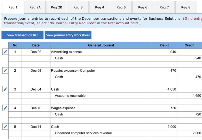 to operate Business Solutions. The November 30, 2019, unadjusted trial balance of