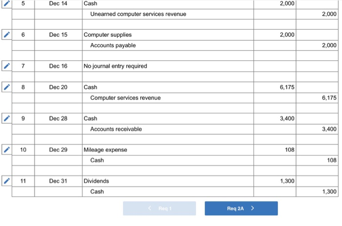 Business Solutions (reflecting its transactions for October and November of 2019) follows.