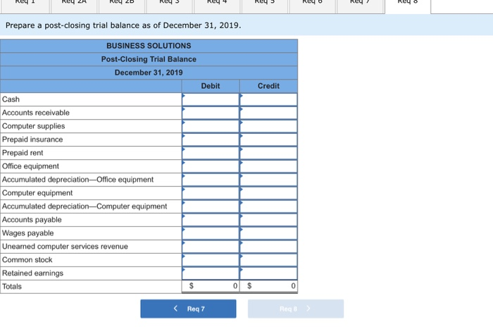 640 Rent expense 652 Computer supplies expense 655 Advertising expense 1,708 676