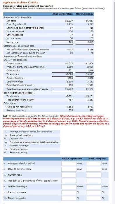  Application Problem 12-18A a (Compare ratios and comment on results) elected