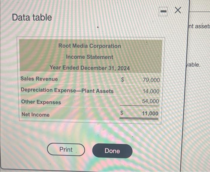 the year, the business issued a $4,500 note payable. The payment of