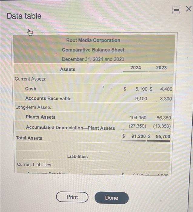 a long-term note payable is Help me solve this Demodocs example Get