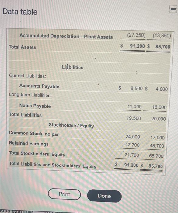 more help Clear all Check a - X Data table Int assets