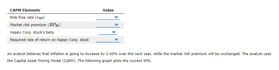 indicates the return that investors require from holding stock from Happy Corp.
