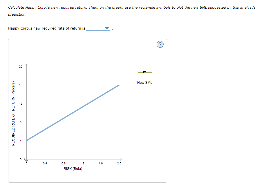 (HC). Based on the graph, complete the table that follows: ? 20.0