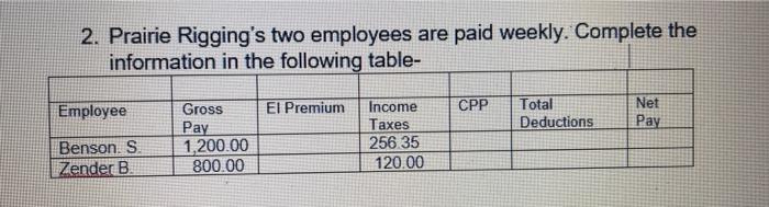 six employees, each of whom earns $3,000 per month. Income taxes are