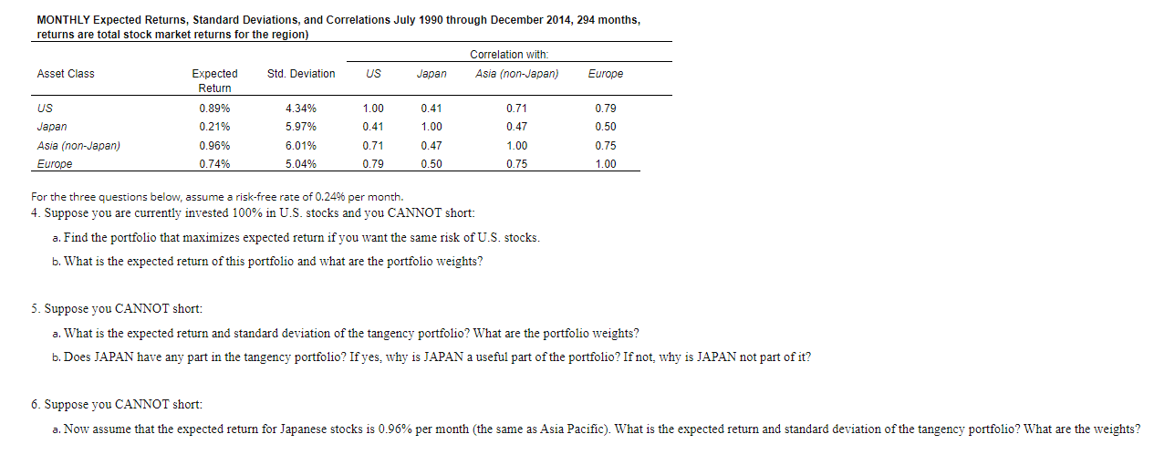 MONTHLY Expected Returns, Standard Deviations, and Correlations July Iggo through December 2014,