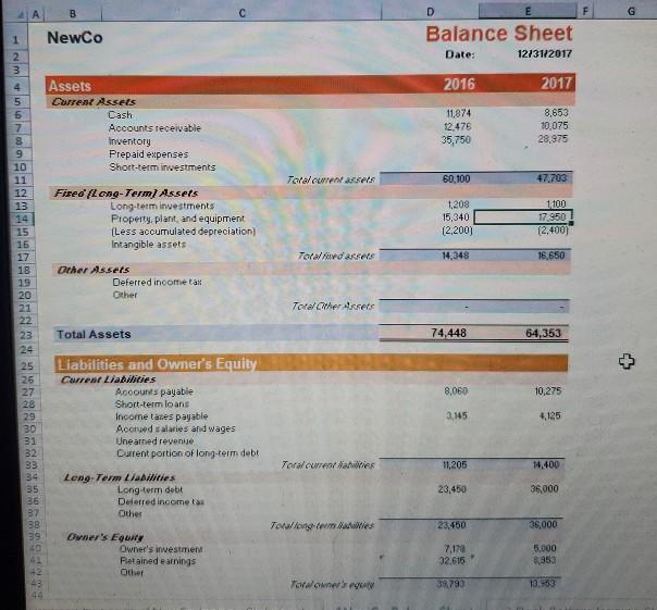 A B D E F G 1 NewCo Balance Sheet Date: