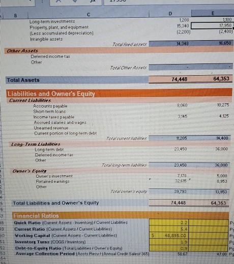 12/31/2017 2016 2017 Assets Current Assets Cash Accounts receivable Inventory Prepaid expenses