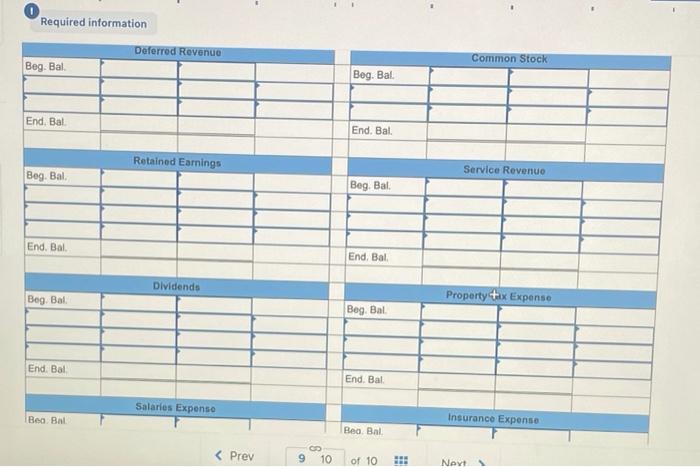 2021, includes the following account balances: Credits Accounts Cash Accounts Receivable Prepaid