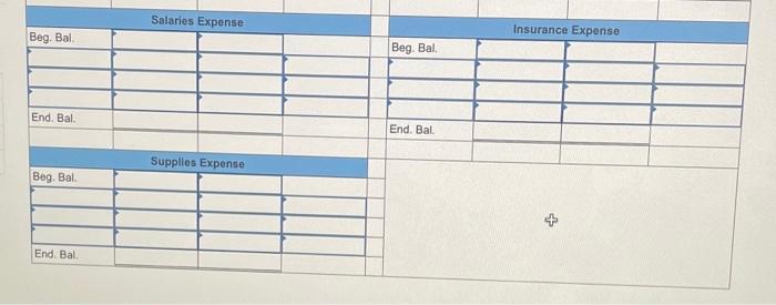 Insurance Land Accounts Payable Deferred Revenue Common Stock Retained Earnings Totals Debits