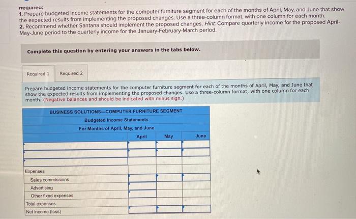 2020 sales of Business Solutions's line of computer furniture to be the