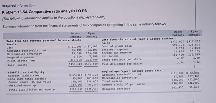  Required information Problem 13-5A Comparative ratio analysis LO P3 (The following