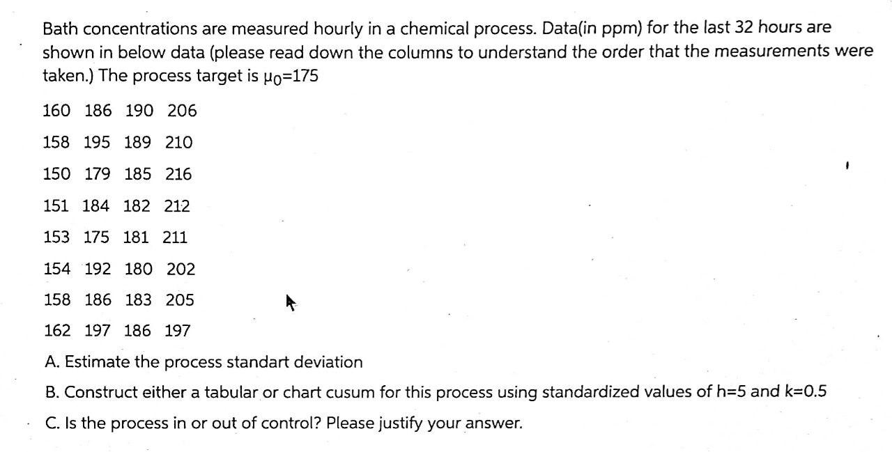  Bath concentrations are measured hourly in a chemical process. Data(in ppm)