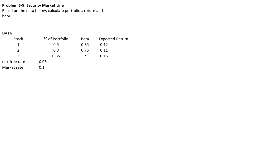  Problem 6-5: Security Market Line Based on the data below, calculate