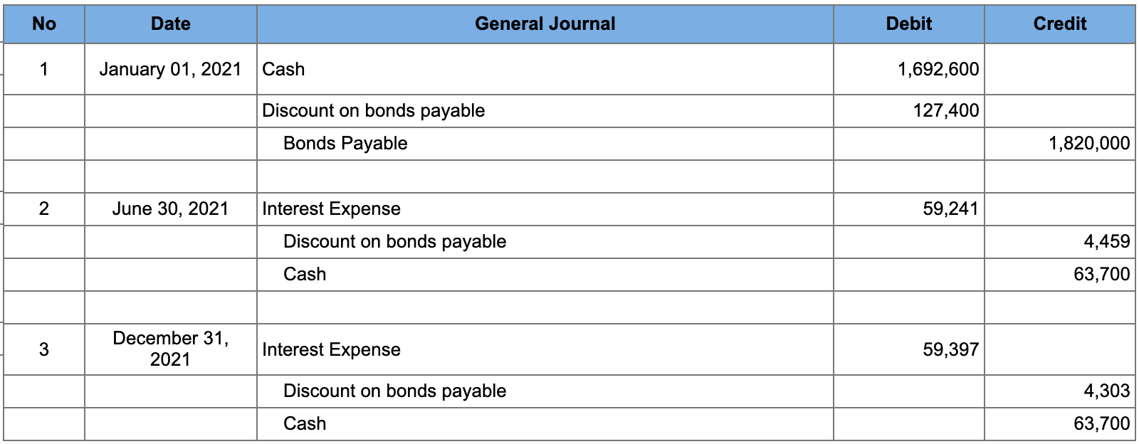 desperate need of help pleaseThey are not right Check my work Problem