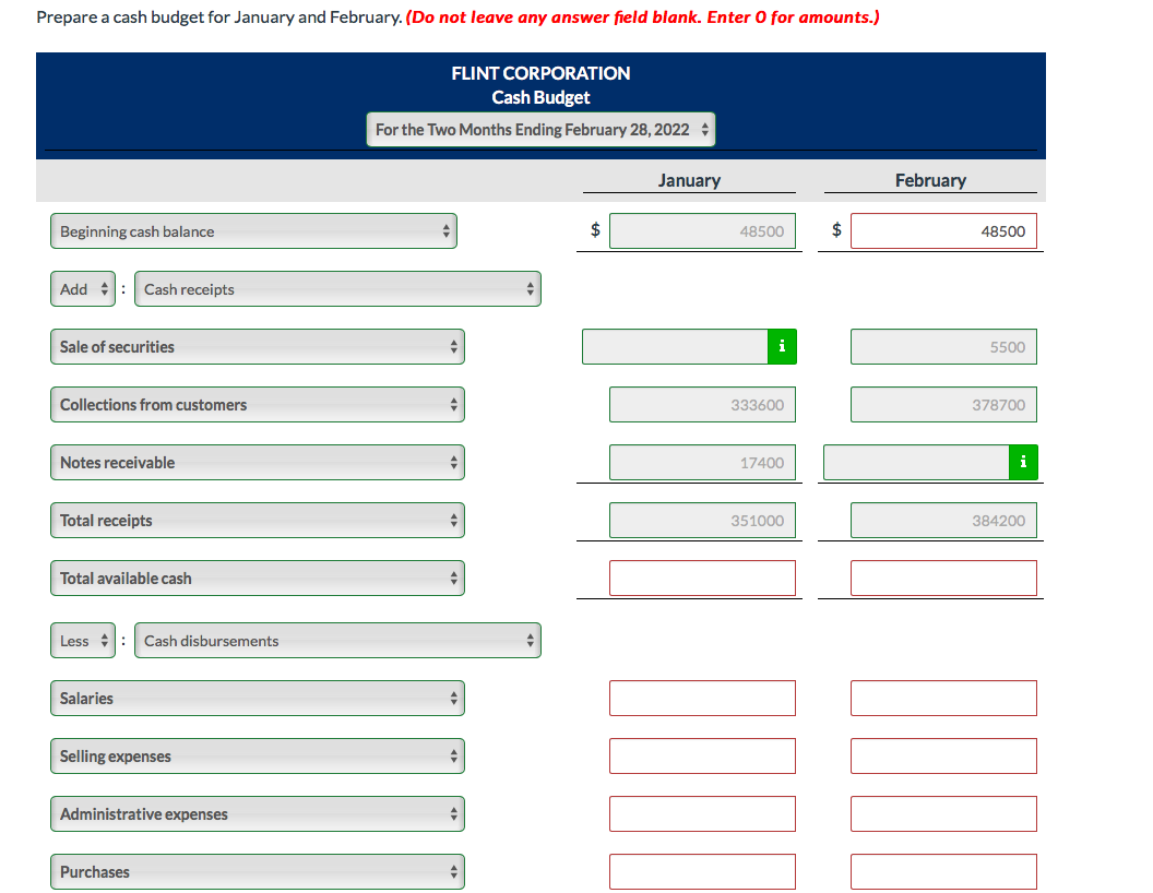 budgets. Here are relevant data from operating budgets for 2022. January February