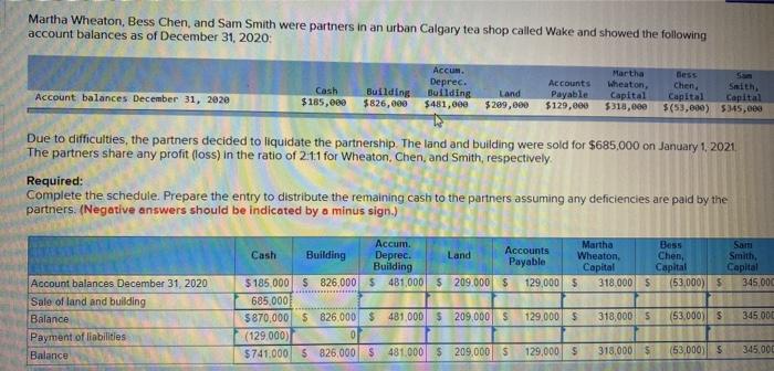  please solve this Martha Wheaton, Bess Chen, and Sam Smith were
