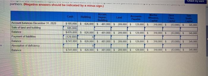 partners in an urban Calgary tea shop called Wake and showed the