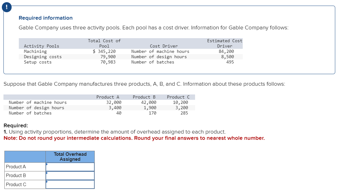 Required information Gable Company uses three activity pools. Each pool has