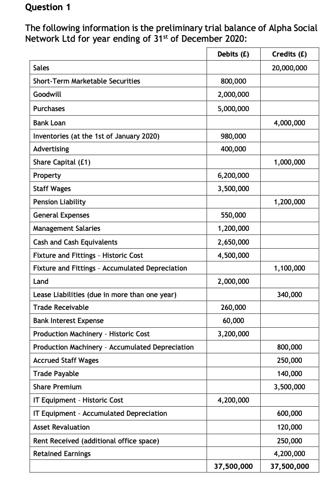 edit: please help within 4 hours! Question 1 The following information