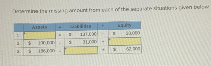  Determine the missing amount from each of the separate situations given