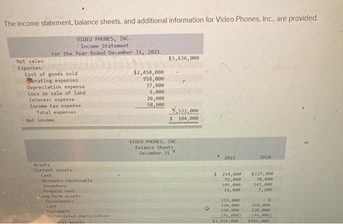  The income statement, balance sheets, and additional information for Video Phones,
