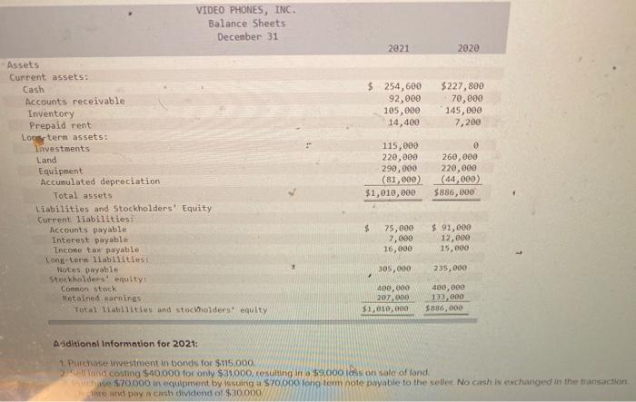 Inc., are provided. $3,636,000 VIDEO PHONES, INC. Income Statement For the Year