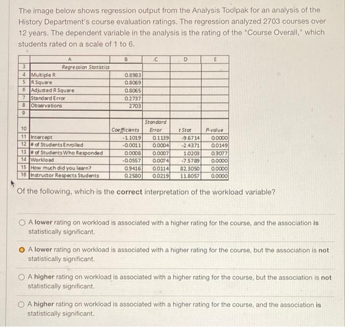 Project is negative $300,000. The Weighted Average Cost of Capital (WACC) is