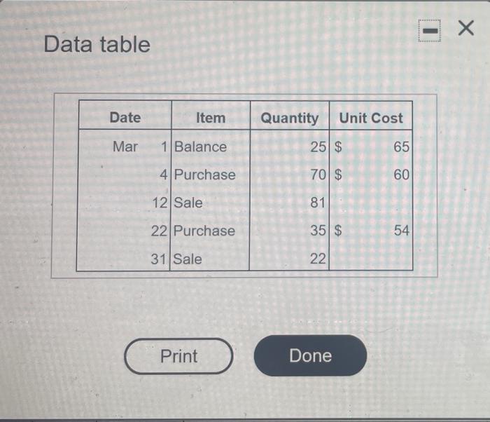  - X Data table Date Item Quantity Unit Cost Mar 1
