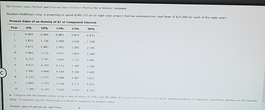 Net Preserva Method and Internal of Return Method for a Service
