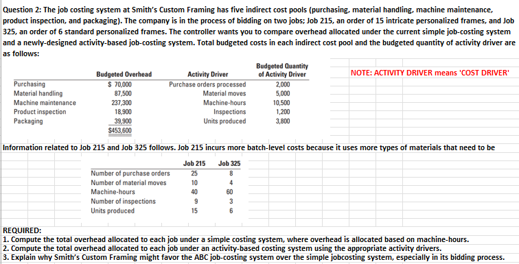  Question 2: The job costing system at Smith's Custom Framing has