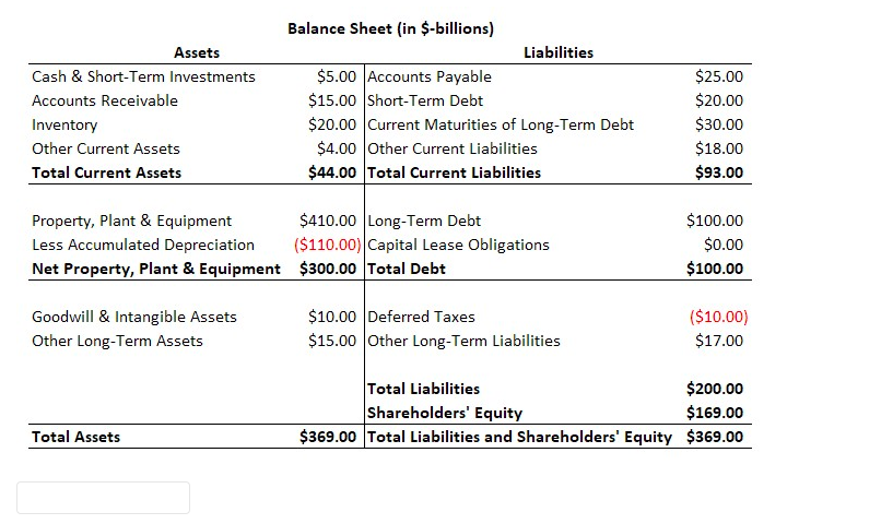 Below are selected financial data on ABC Industries Inc. ABC has 2.29