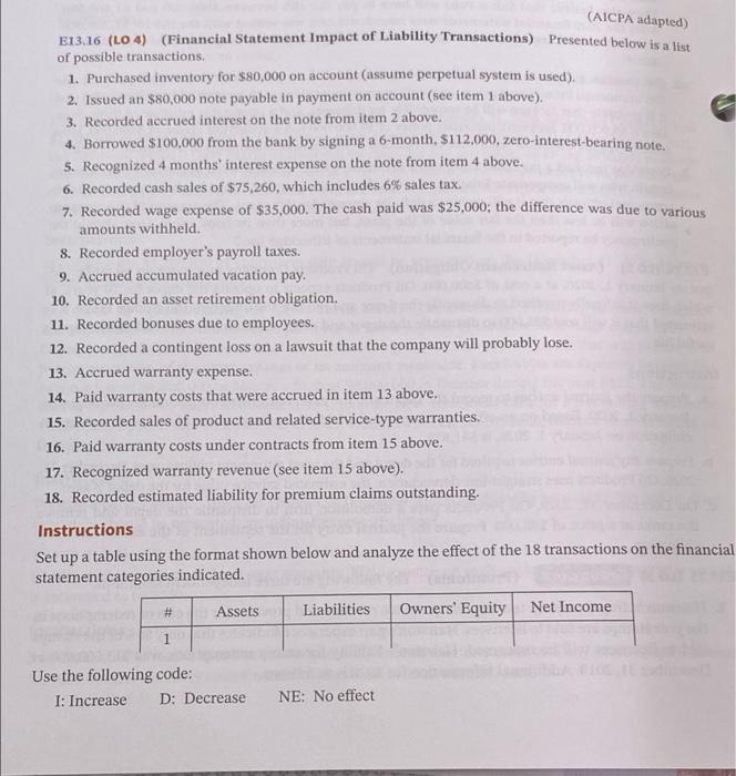  (AICPA adapted) E13.16 (LO 4) (Financial Statement Impact of Liability Transactions)