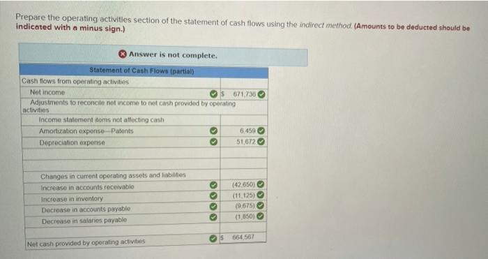 for the work you have con Exercise 12-4 Indirect: Cash flows from