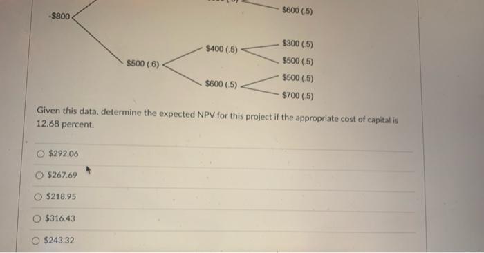 the following decision tree (conditional probabilities are in parentheses): Year o Year