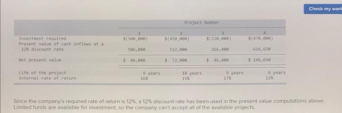  Check my work Project Number 4 $ ( 5 , )