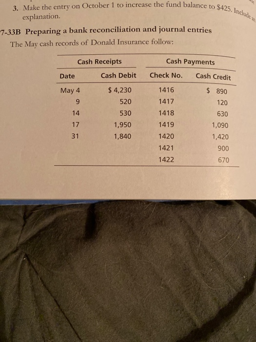  ance to $425. Include 3. Make the entry on October 1